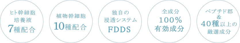 ペプチド郡＆40種以上の厳選成分有効成分100％全成分FDDS独自の浸透システム10種配合植物幹細胞7種配合ヒト幹細胞培養液